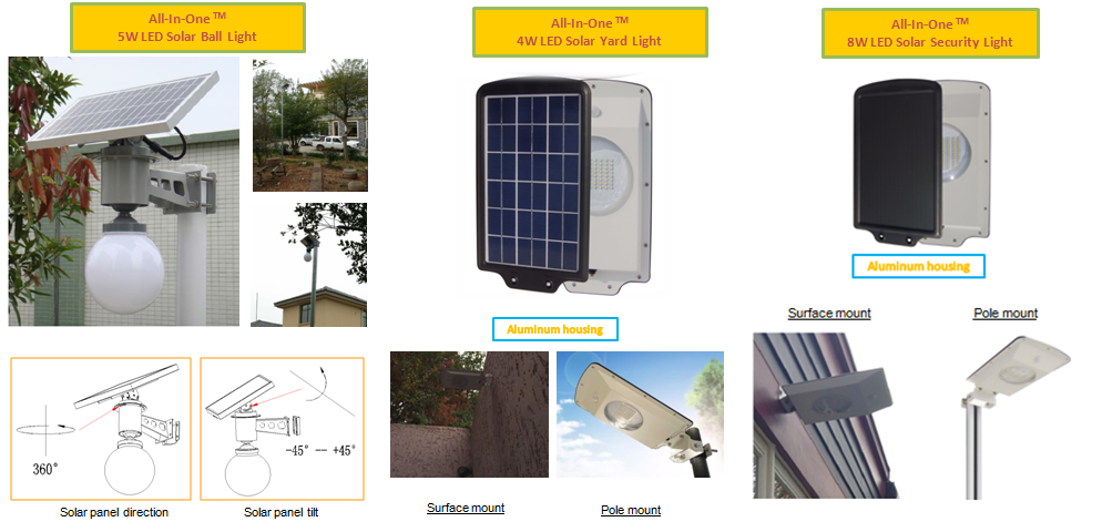 LED Outdoor Solar Area, Yard, Park, Garden Light