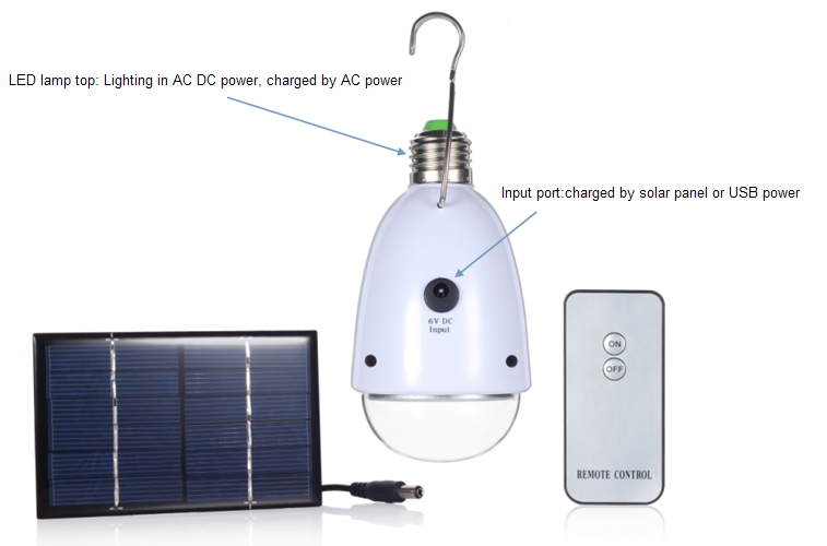 Five Lighting Class Solar LED Charge Light for Energy Saving