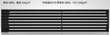 Grille LED Display