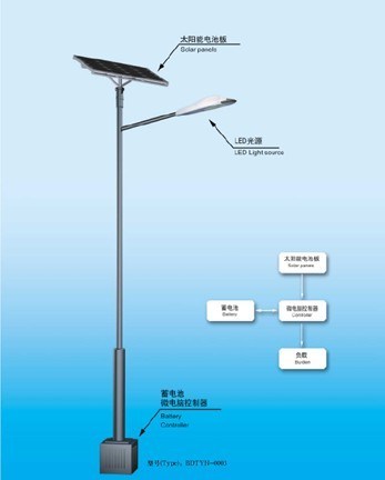 Economical Type 6m 20W Solar LED Street Light