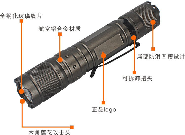 Rechargeable LED Aluminum Flashlight Mini30