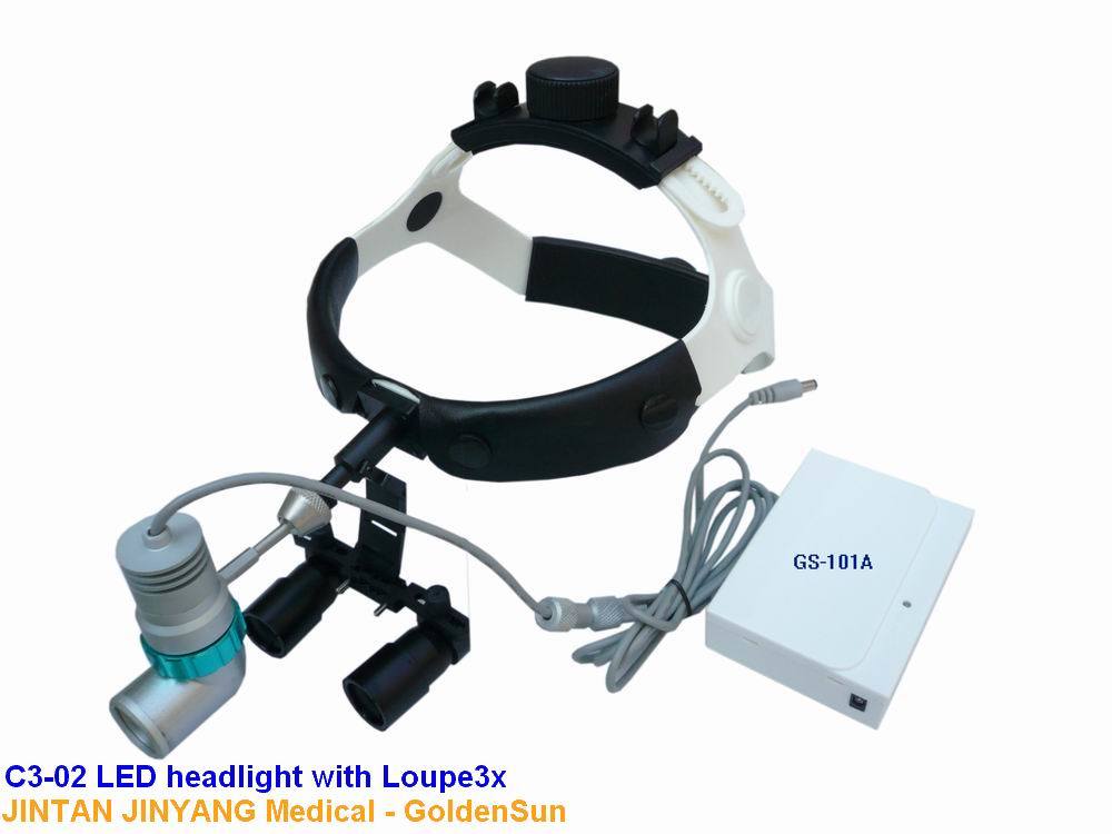 Dental Surgical Magnifiers Loupes Flexible LED Headlights Headlamps Prism Glasses