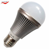 Super Bright LED Bulb Light for Indoor Using