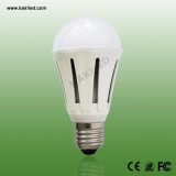 Best LED Light Bulbs in China