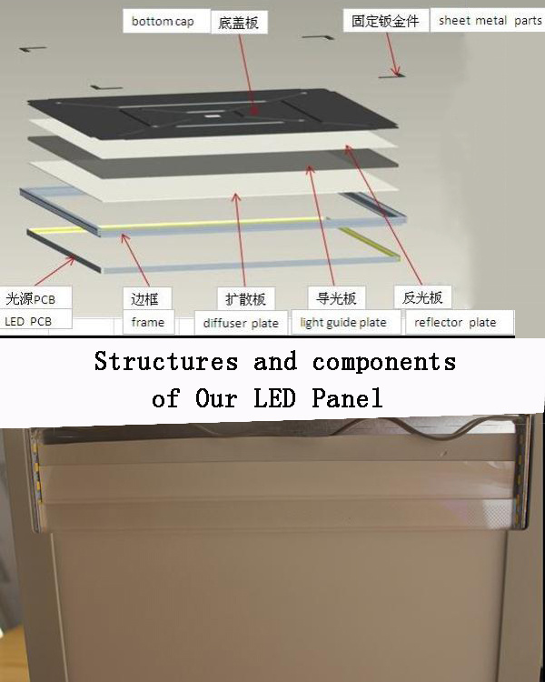 High Quality LED Panel Light Made in China