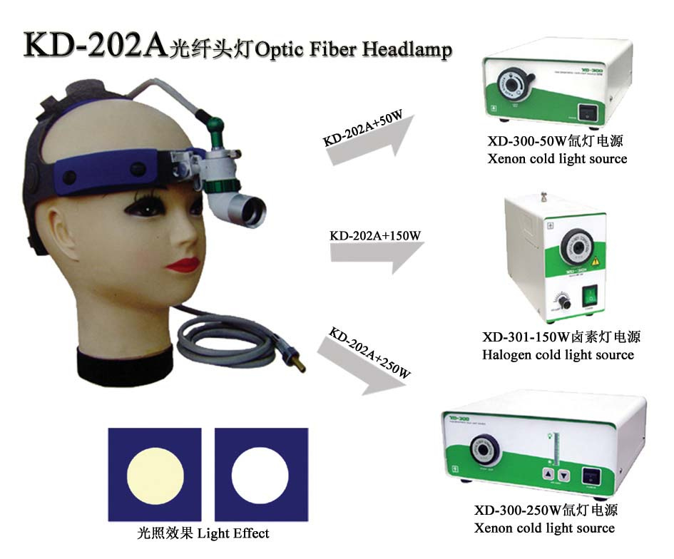 Medical Headlamp (KD-202A)