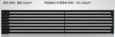 Grille LED Display