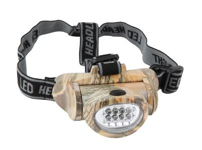 High Power Zoom Headlamp (UHL-004)