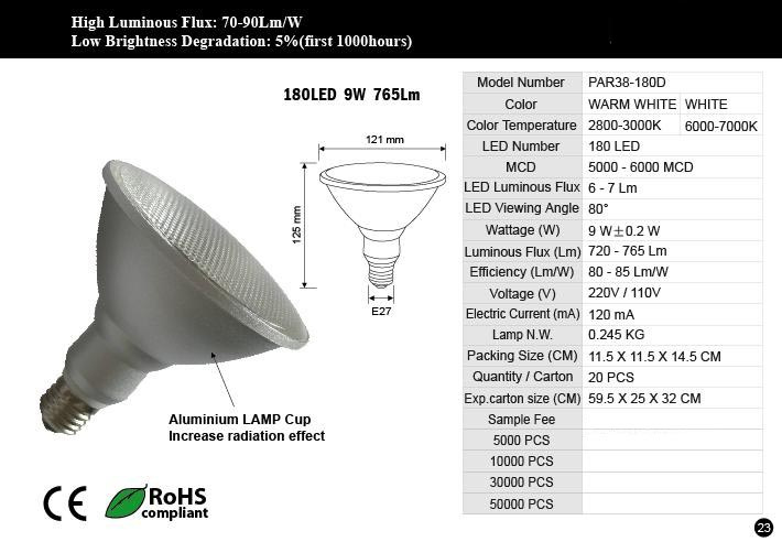 LED Spotlight PAR38-180D