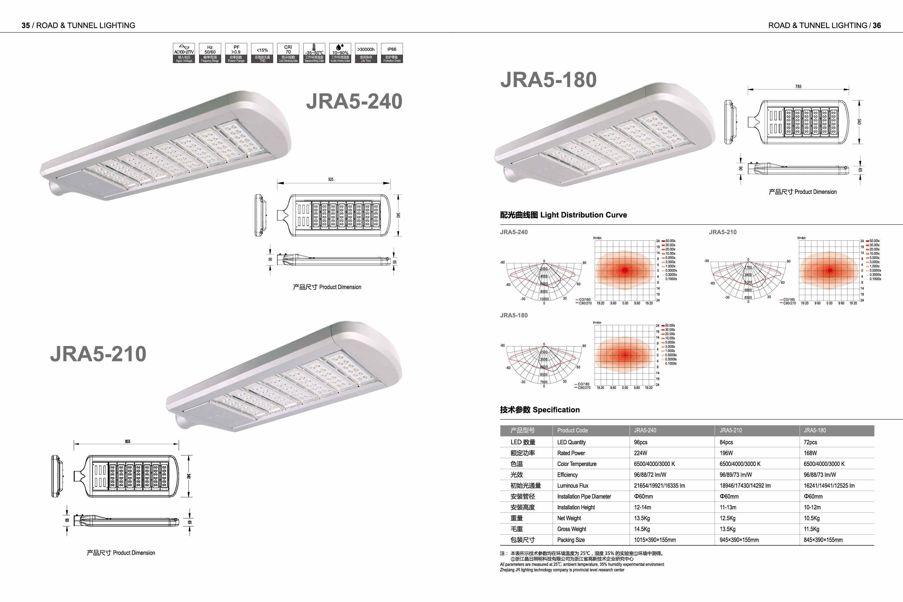 LED Street Light Jra5-240