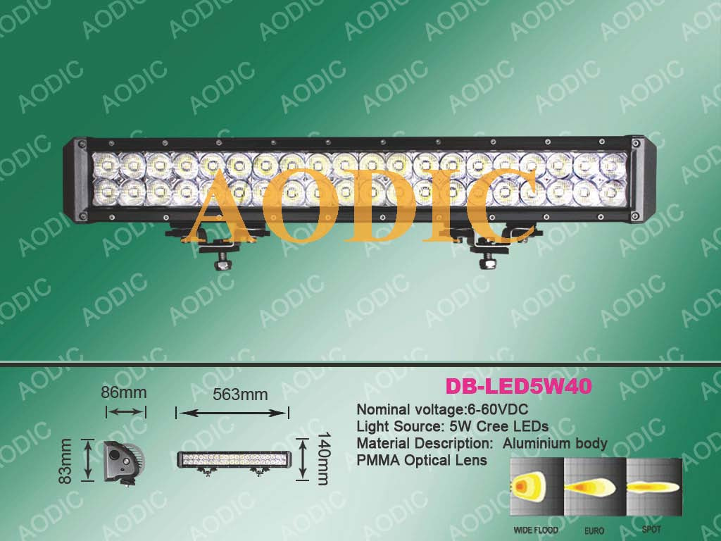 Multivolt High-Performance LED Work Light