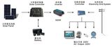 Electric Supply + Solar Hybrid Type Solar Powered LED Street Lights