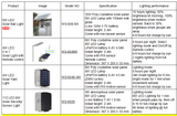 Solar Park Light