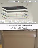 UL LED Panel Light with 36W -40W