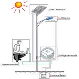 10W Integrated Solar LED Street Light