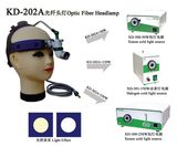 Medical Headlamp (KD-202A)