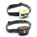 LED Headlamp