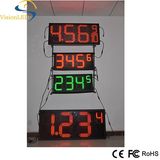 Outdoor 12inch LED Digital Display