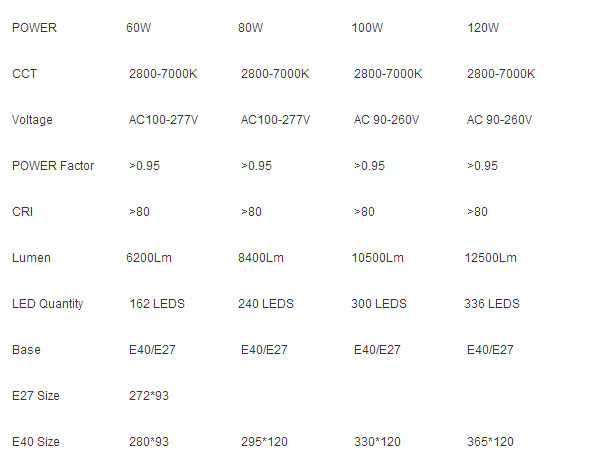 cETLus/ETL Retrofit Competive Samsung SMD 100W LED Corn Lamp