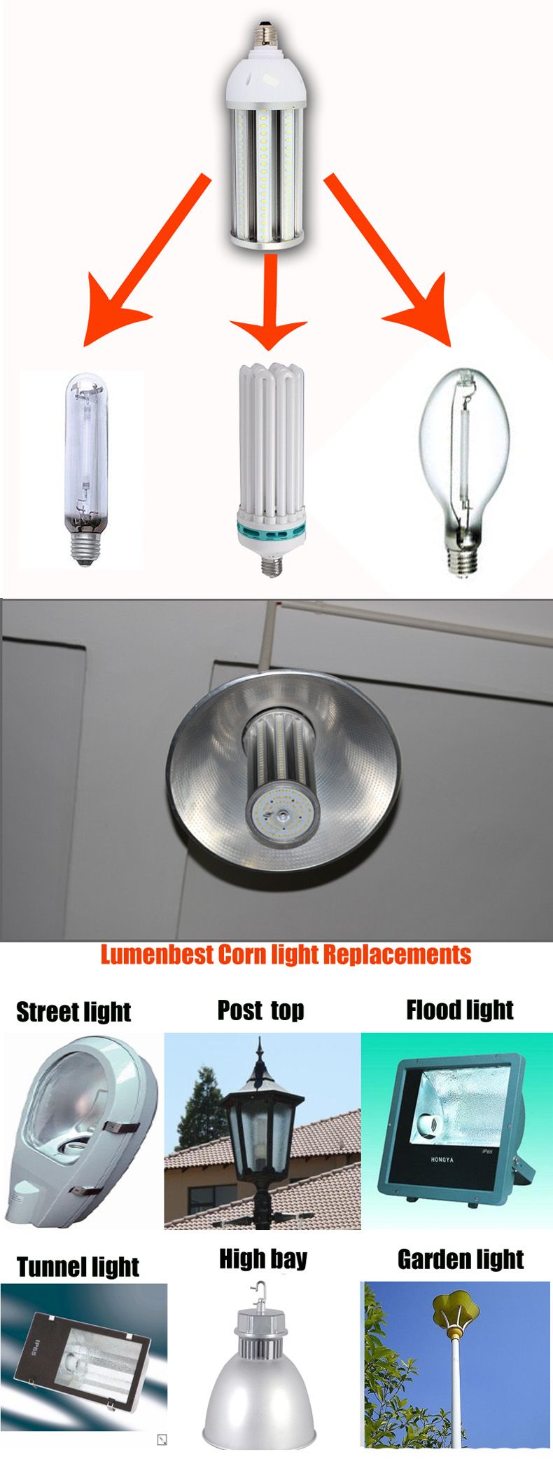 cETLus/ETL Retrofit Competive Samsung SMD 100W LED Corn Lamp