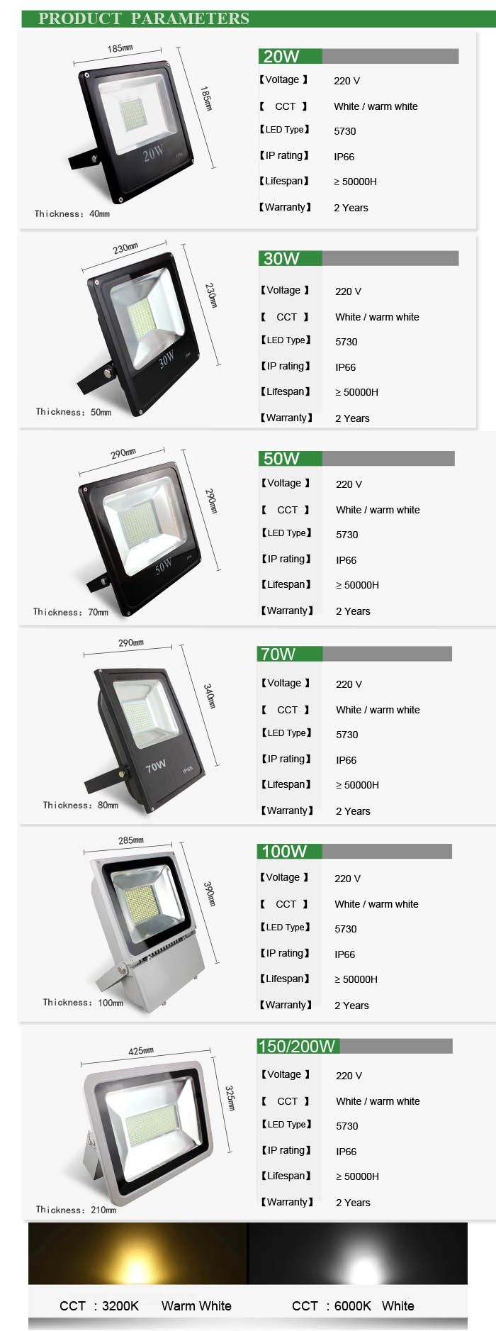 IP66 PF up to 0.95 150W LED Flood Light