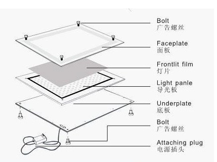 Advertising Display Slim LED Crystal Light Box