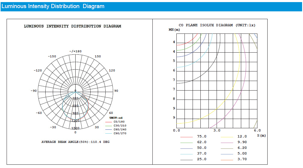 Illusion Ultra-Thin Design 600*600 Flat LED Panel Light