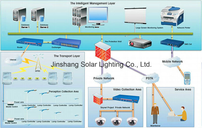 High Quality LED Street Light with PLC Smart System