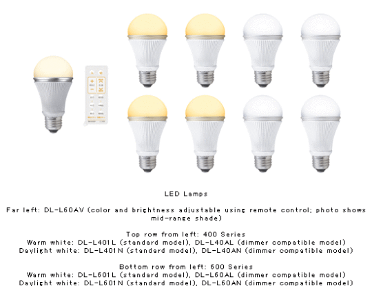 A New LED Light Bulb with 7 Shades of White